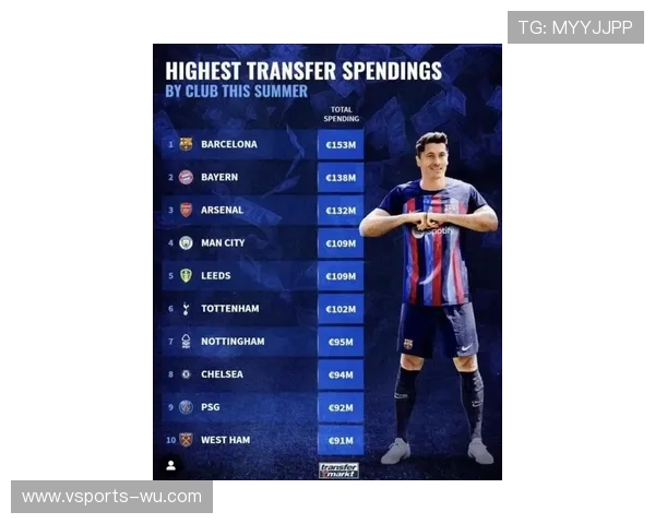 英超转会风云：顶级球员加盟与离队动态全解析