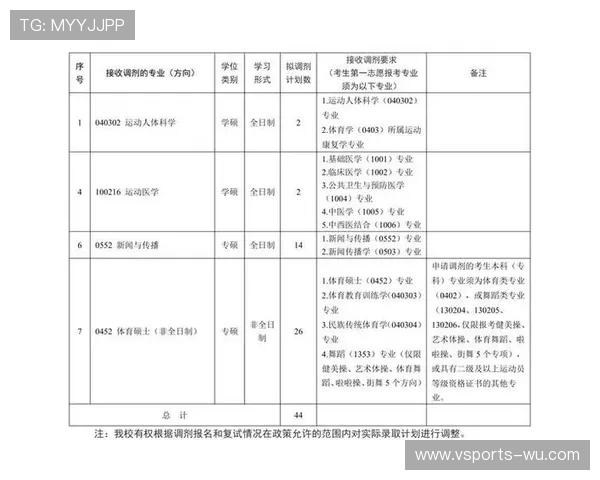 2026年广州体育学院各专业录取分数线及报考指南解析