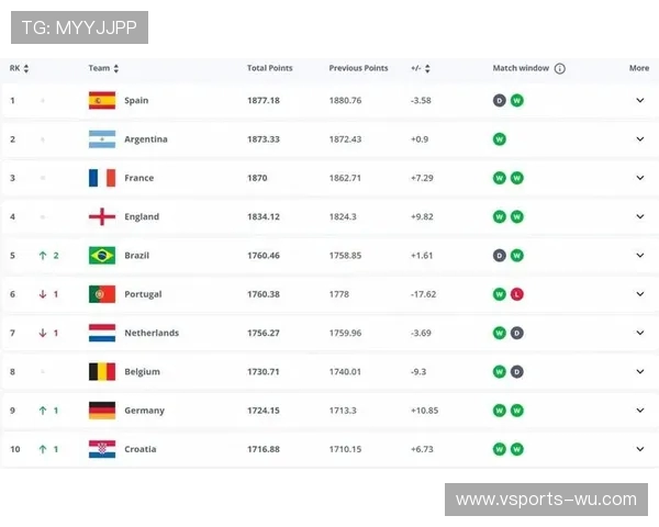2026世界杯排名预测：各大球队实力分析与进阶展望