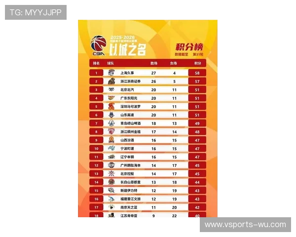 CBA最新赛果出炉，多队激战掀起季后赛新格局